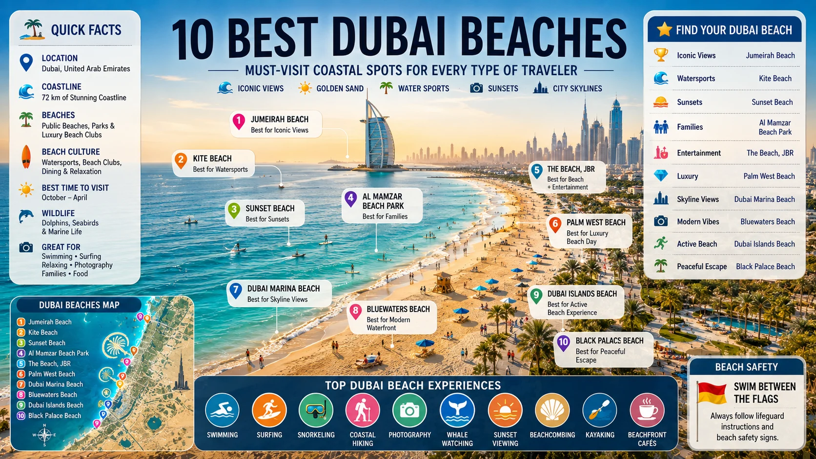 Dubai Beaches