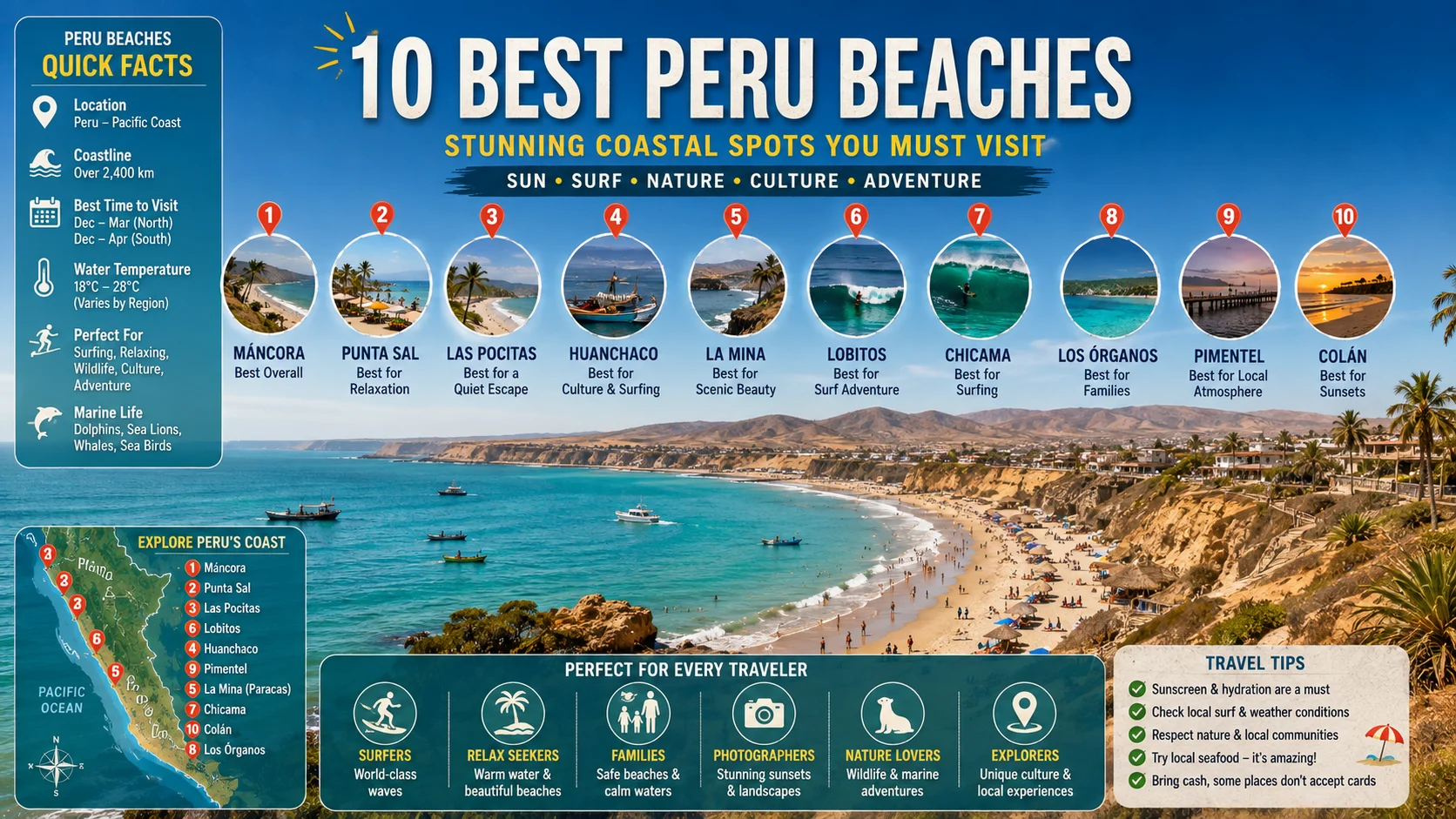 Peru Beaches