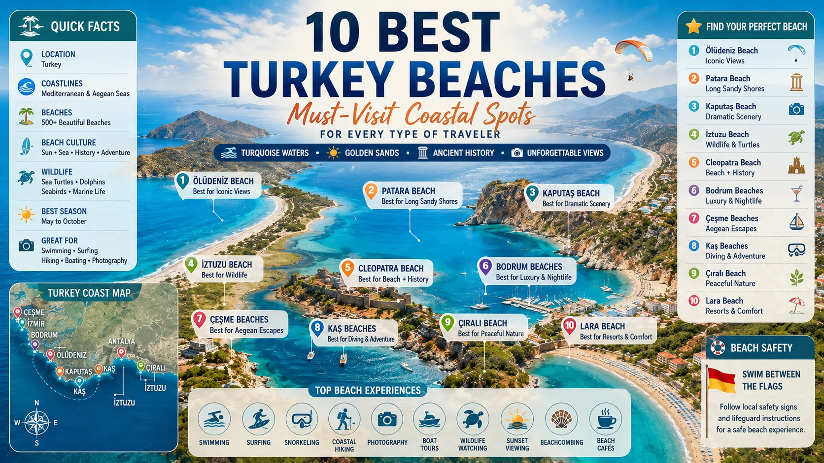 Turkey Beaches