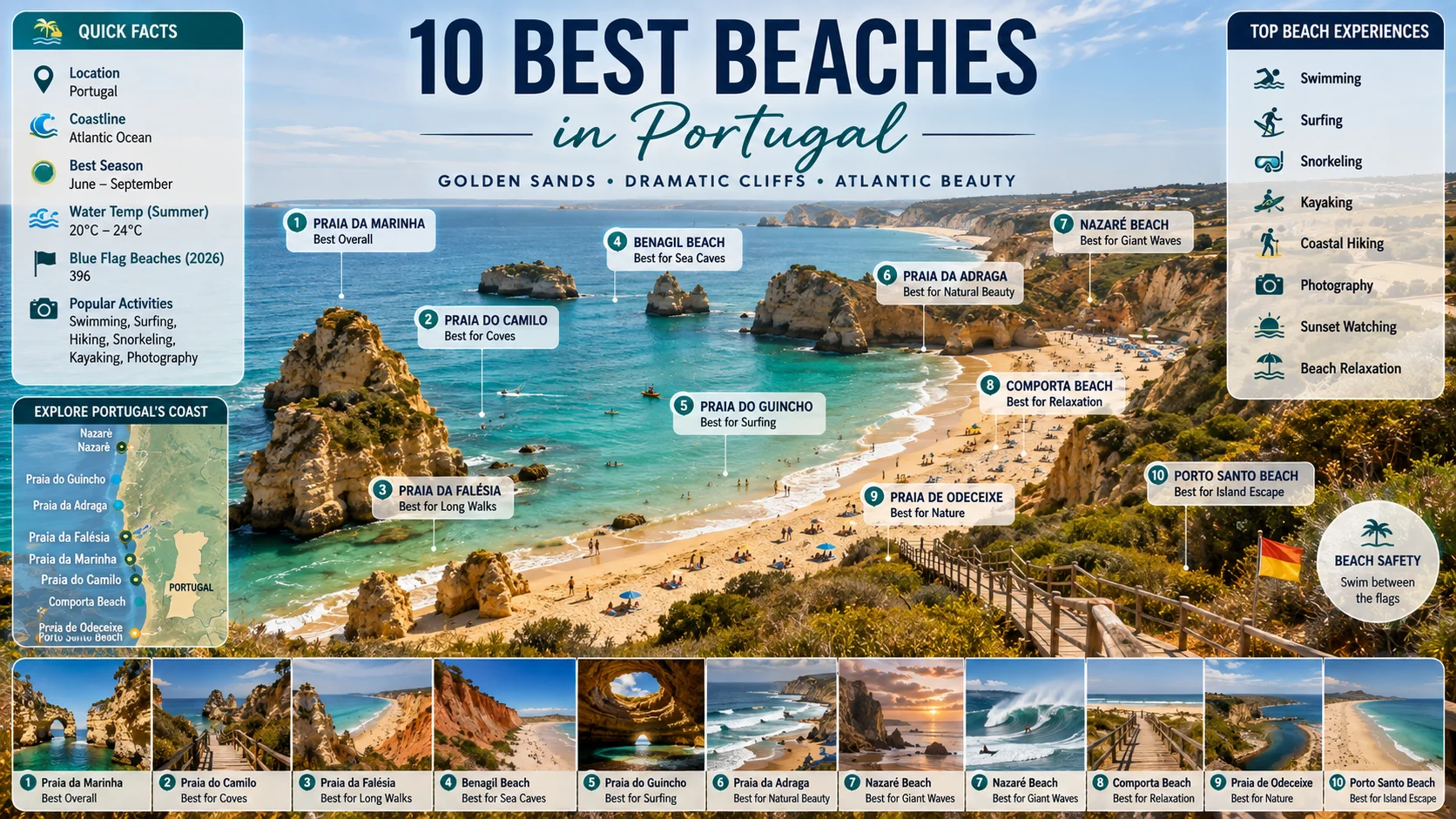 beaches in portugal