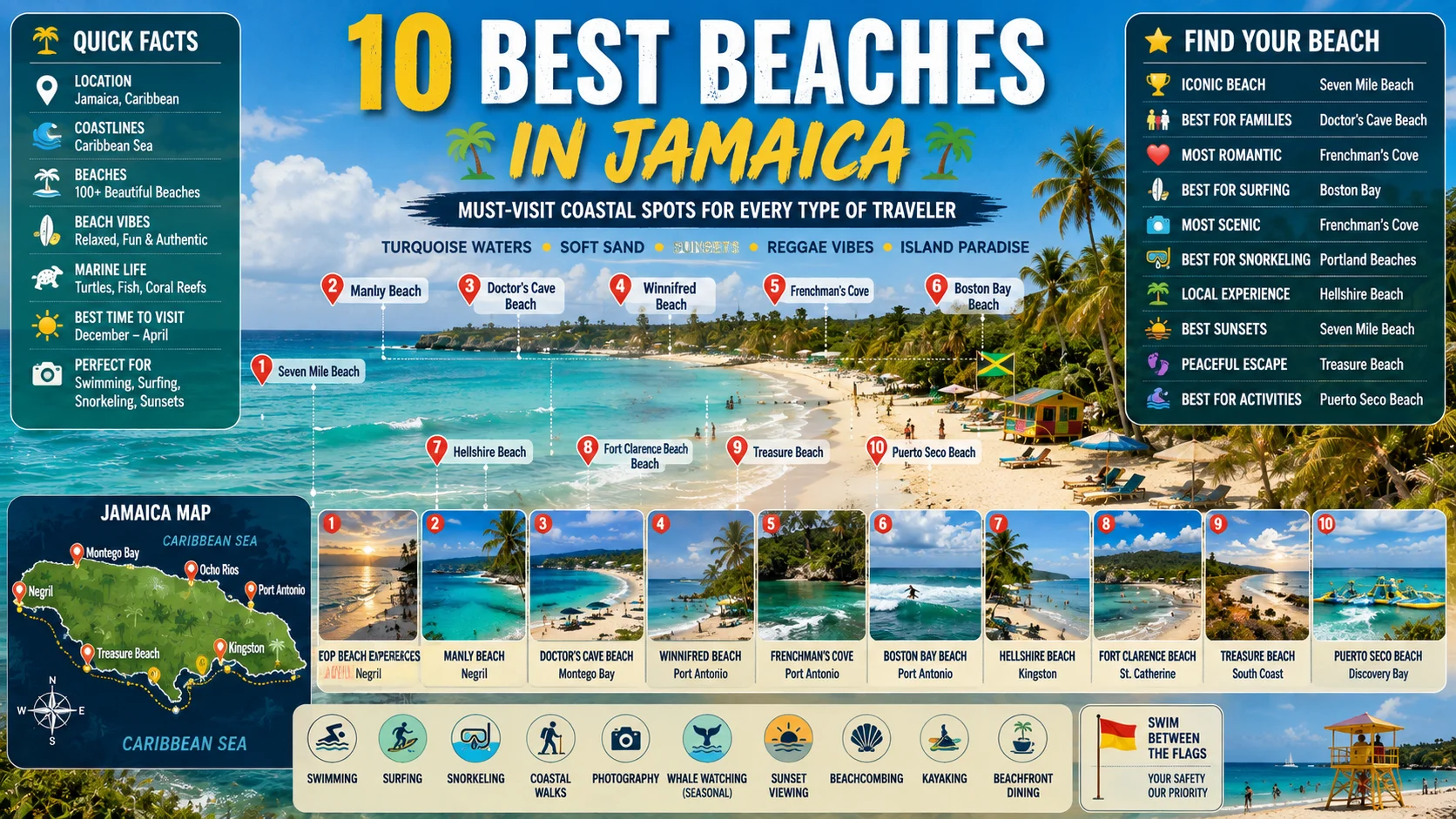 beaches jamaica