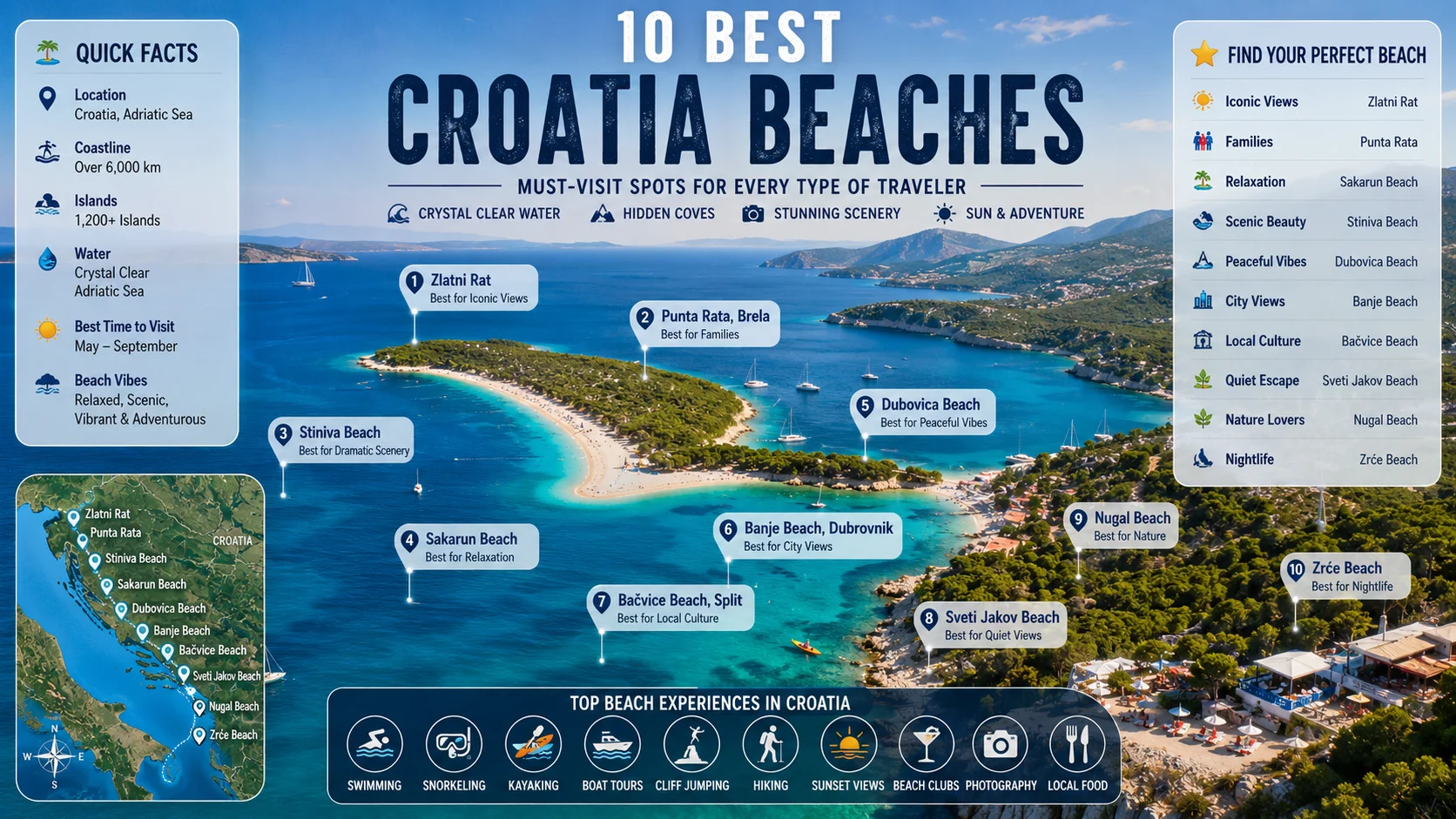 croatia beaches