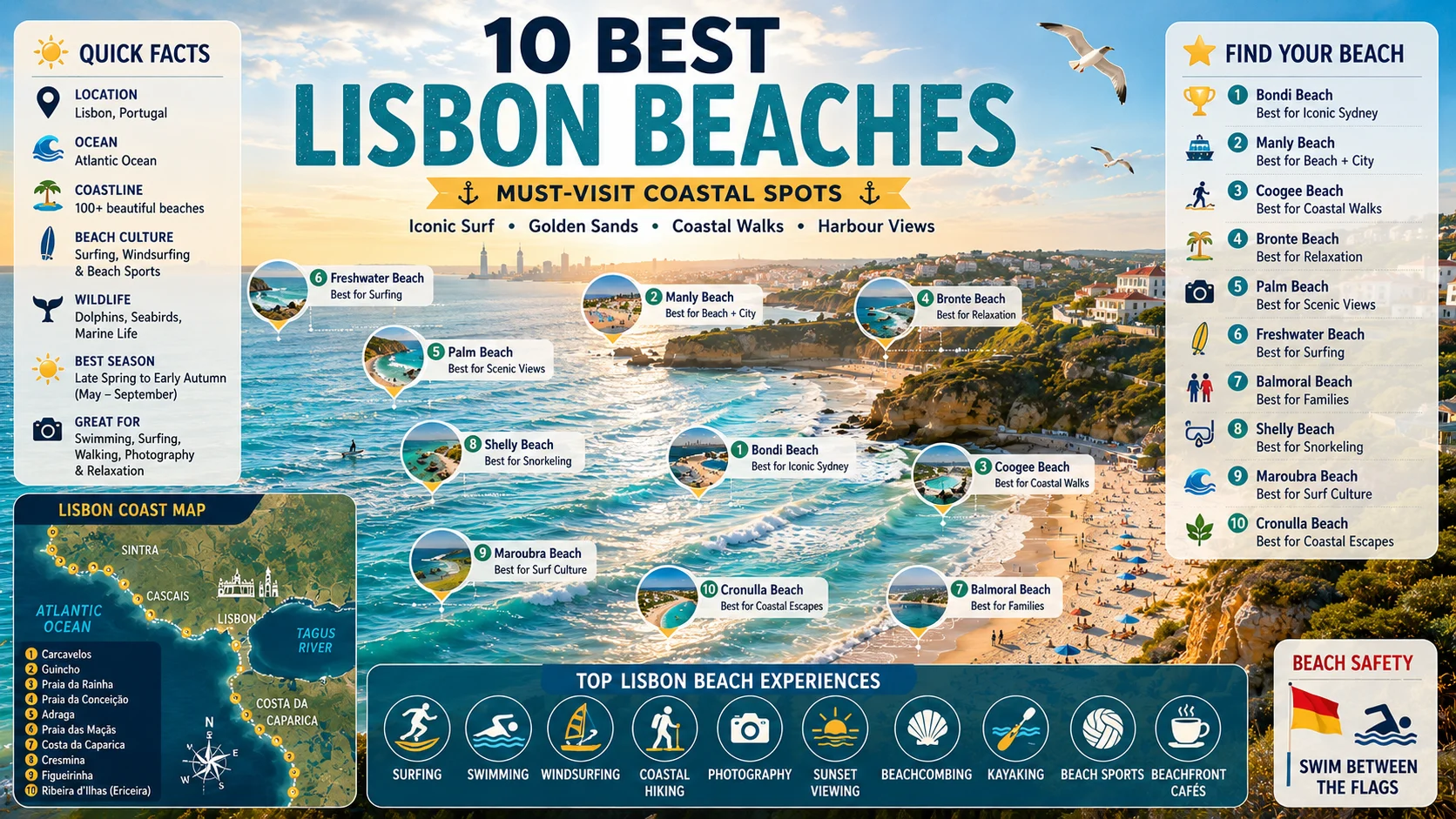 lisbon beaches