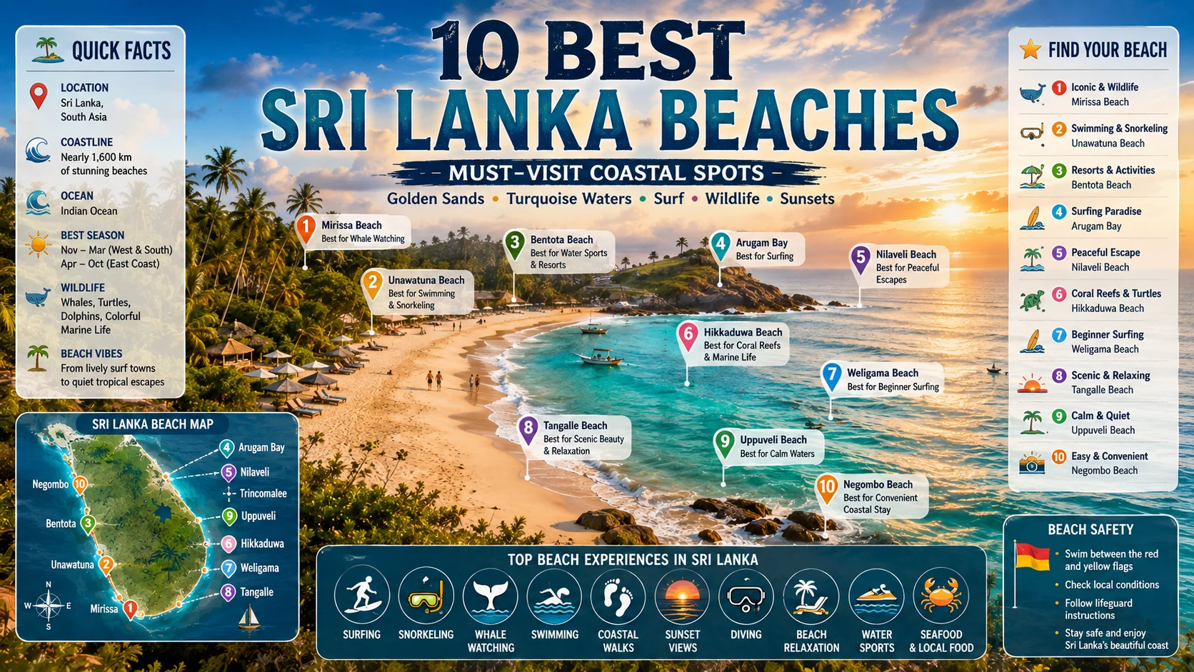 sri lanka beaches