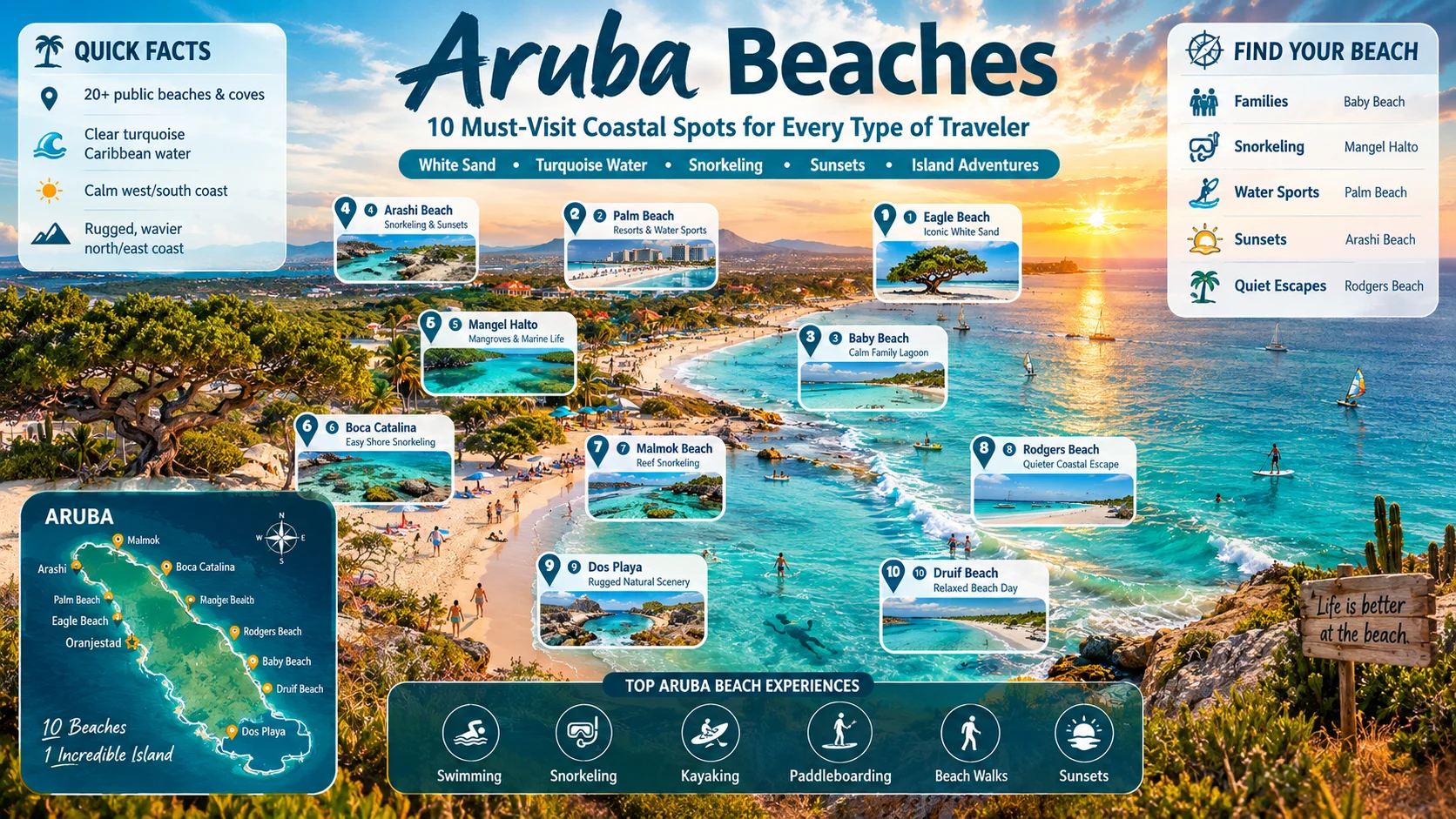 aruba beaches
