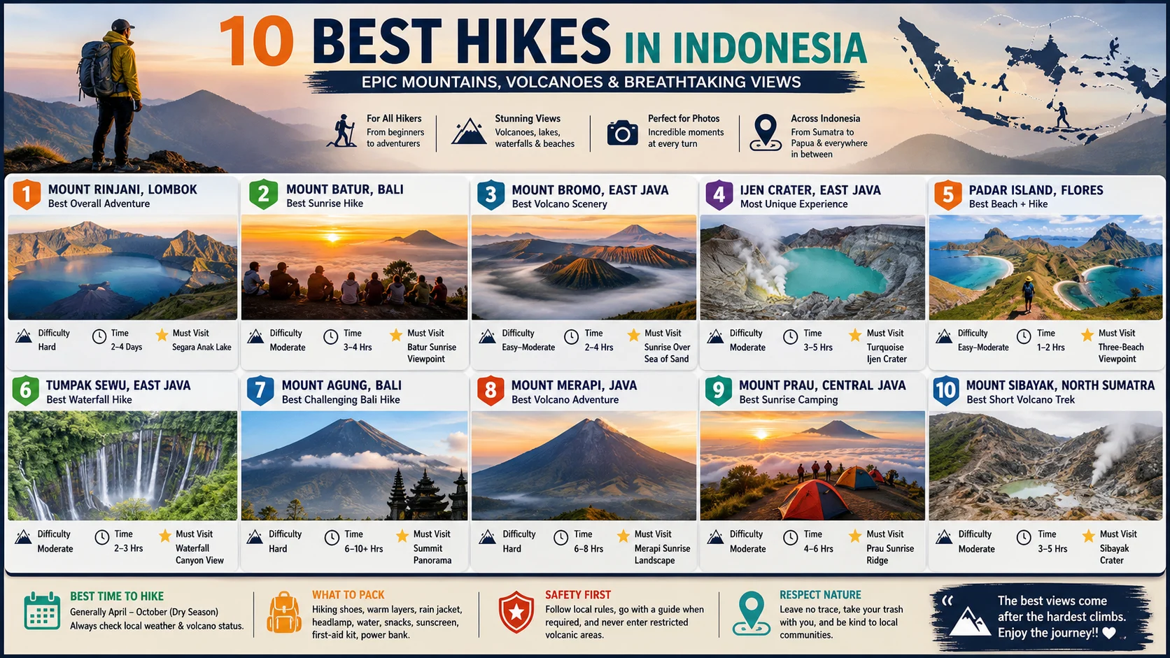 Best Hikes in Indonesia