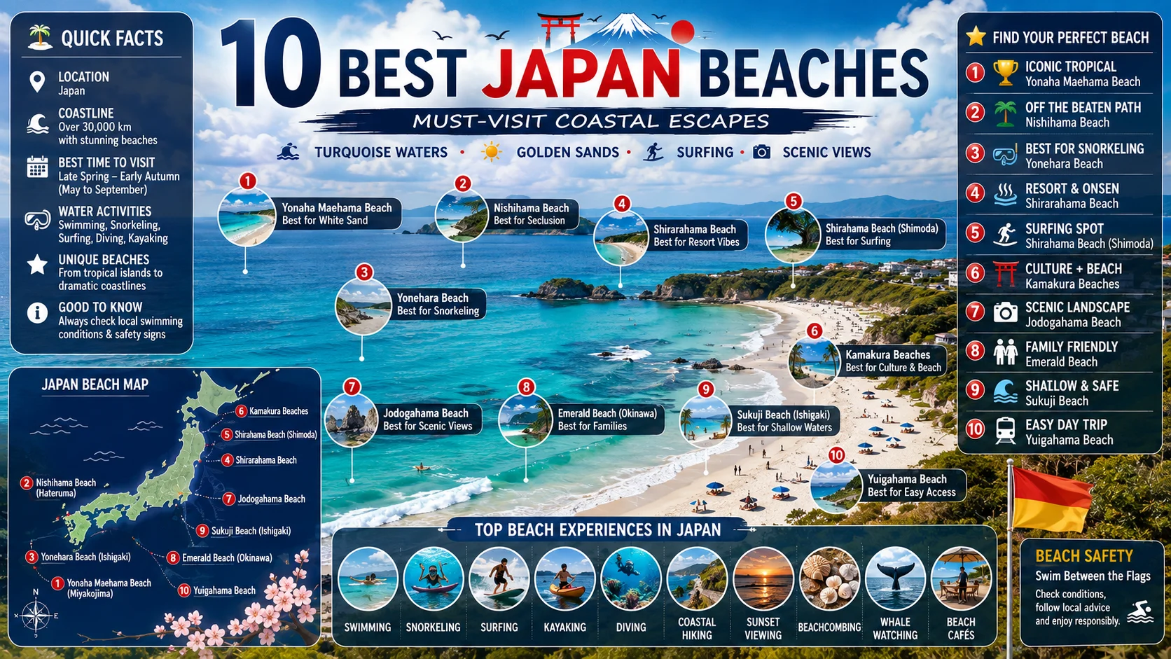 Japan Beaches