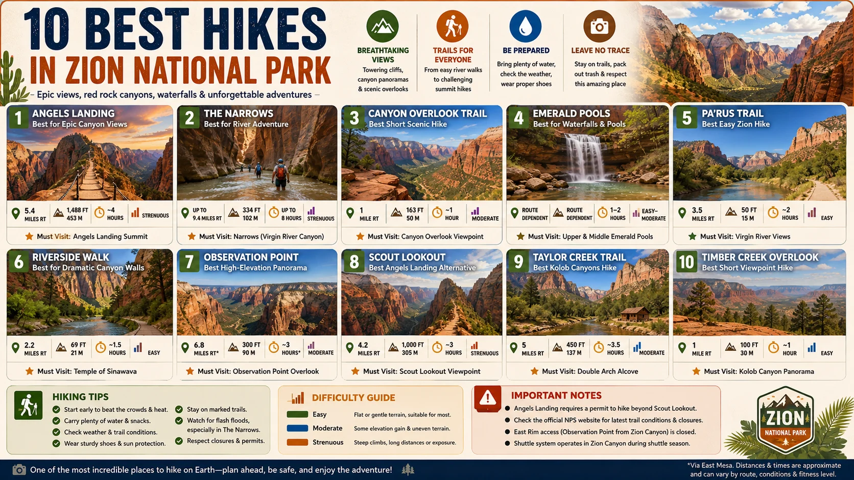 best hikes in zion national park