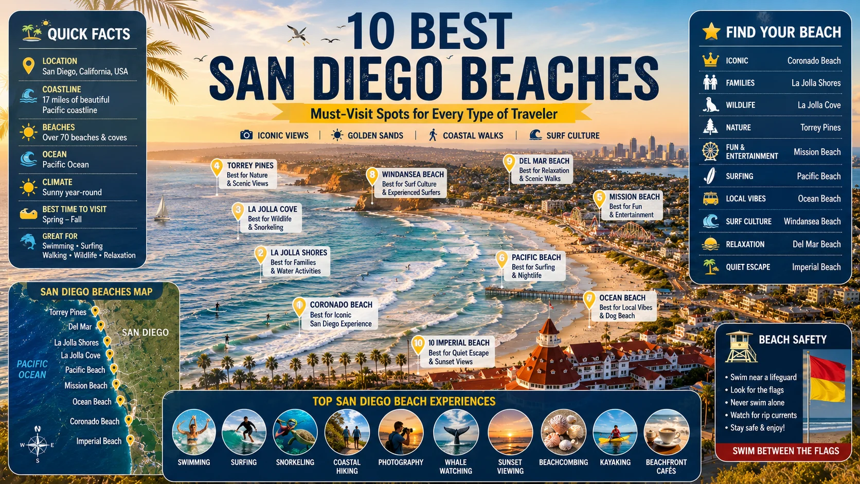 san diego beaches